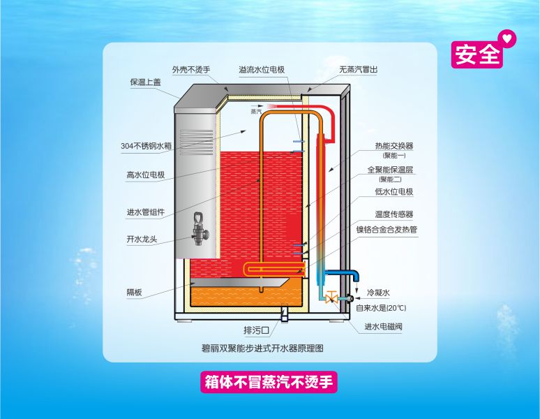 电热开水器原理